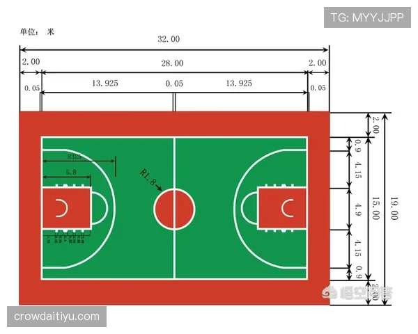 NBA与FIBA的开球规则有何不同？解析两者差异与应用场景