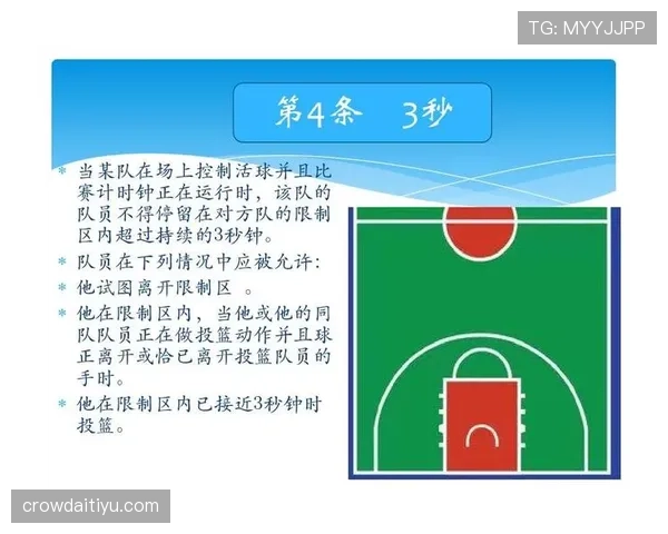 篮球底线规则详解：从界外球到进攻违例